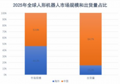<strong>最新演讲：2025 年中国人形机械人财产全</strong>